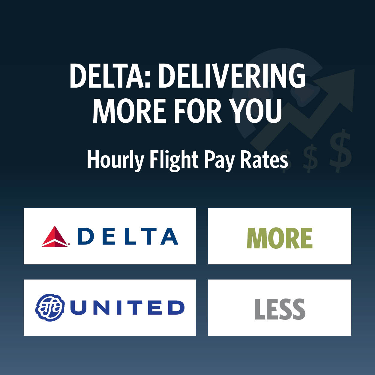Delta delivers more for flight attendants than AFA has at any other airline