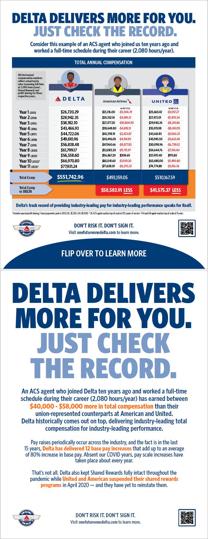A Decade of Delta Delivering More for You
